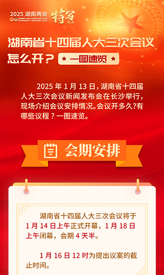 湖南省十四届人大三次会议怎么开?一图速览